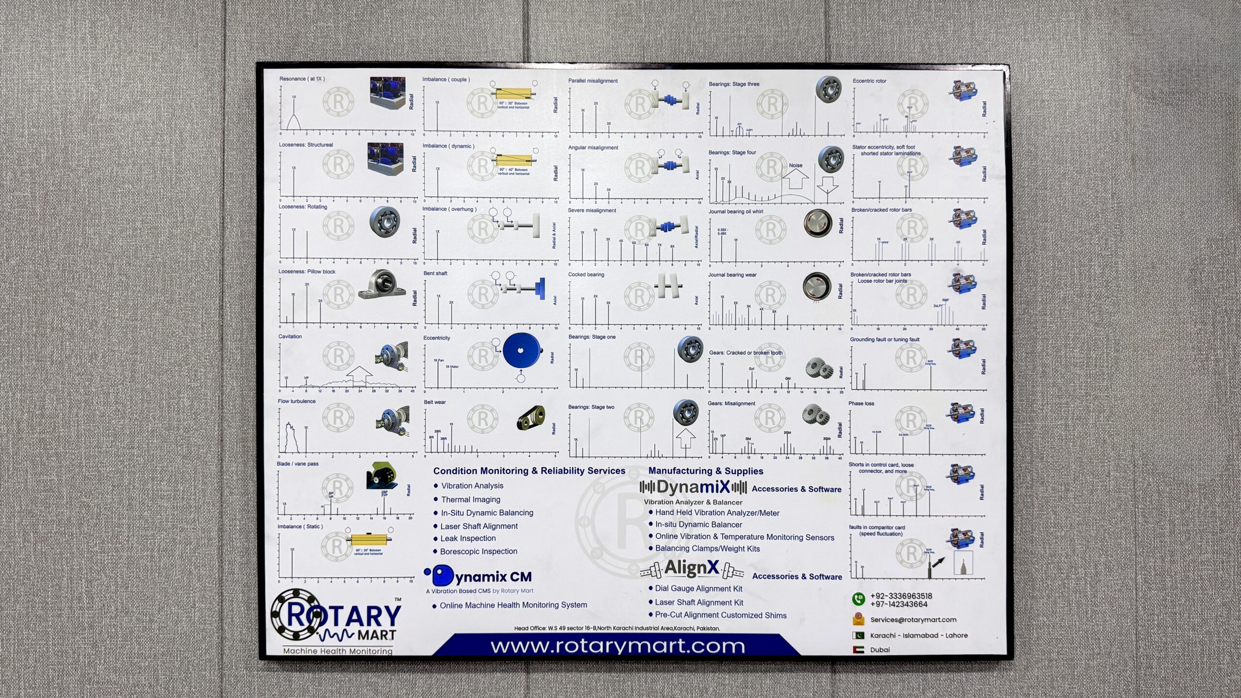 Vibration Analysis Fault Diagnostic Chart